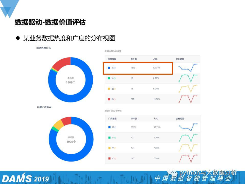 数据资源从成本项转为资产项 多家银行数管齐下抢先“挖矿”