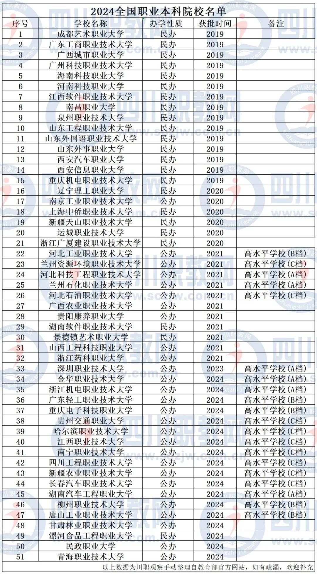 6所“双一流”高校新设低空经济专业，2025年首次招生