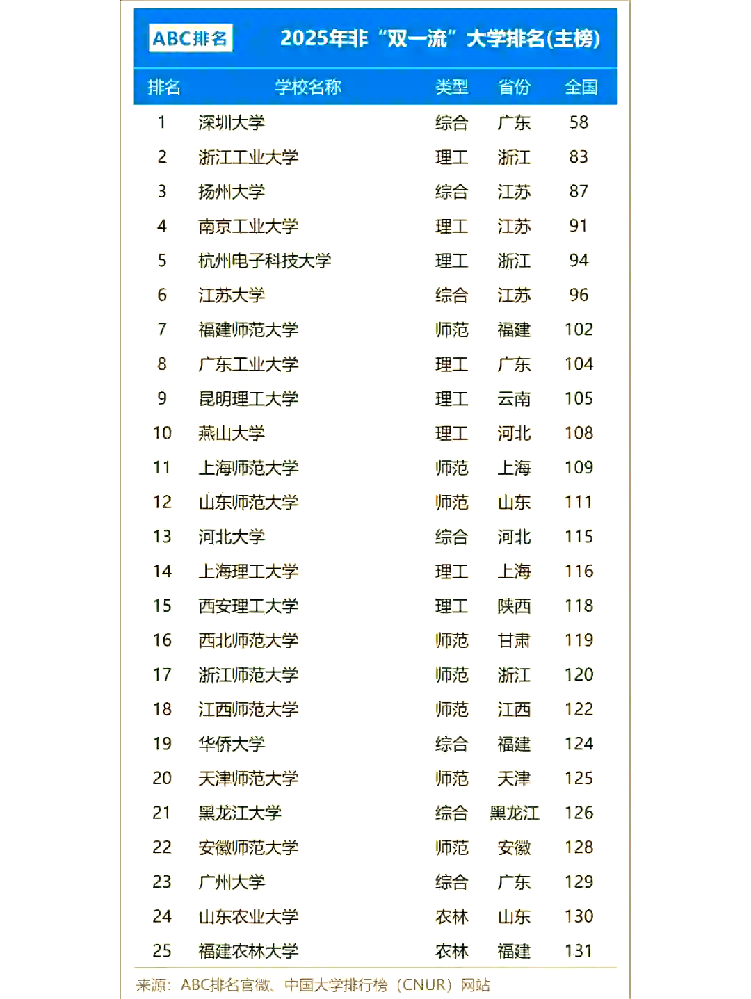 6所“双一流”高校新设低空经济专业，2025年首次招生