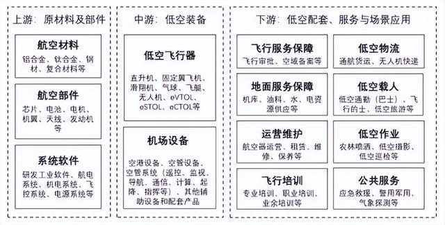 6所“双一流”高校新设低空经济专业，2025年首次招生