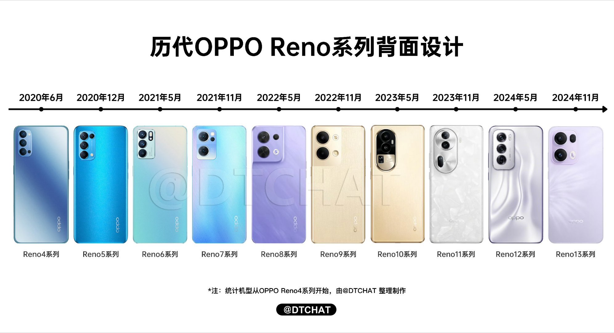 OPPO Reno14 系列发布，实况照片体验再进化！