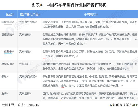 罗兰贝格：停滞转型期，中国零部件企业利润率全球最高