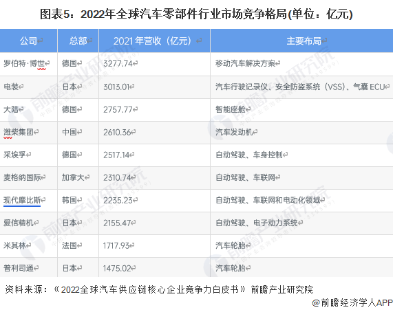 罗兰贝格：停滞转型期，中国零部件企业利润率全球最高