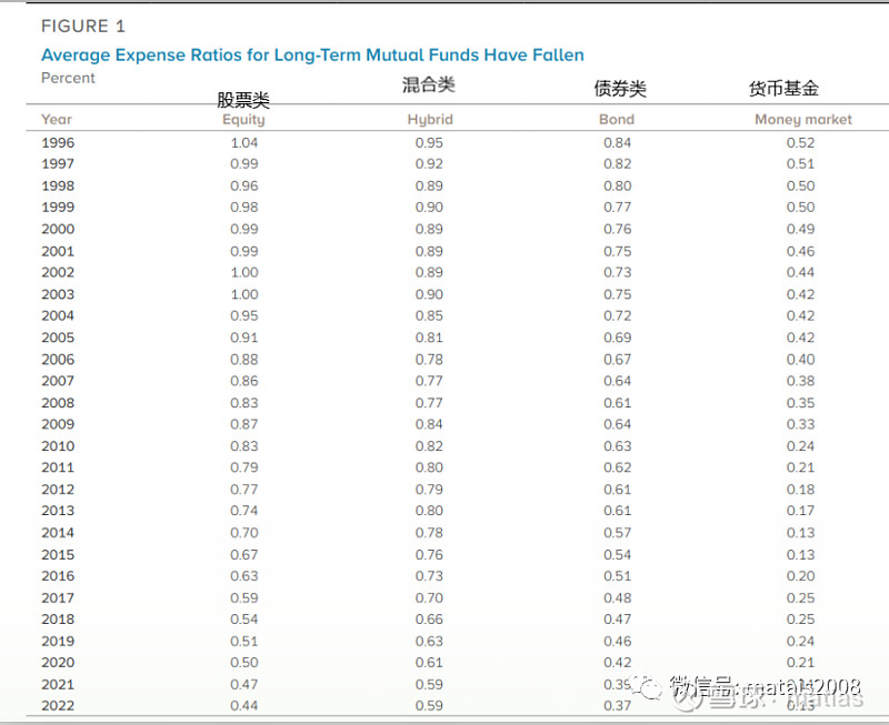 26家公司上报浮动费率基金产品 长期视角让“慢慢做大规模”更可期