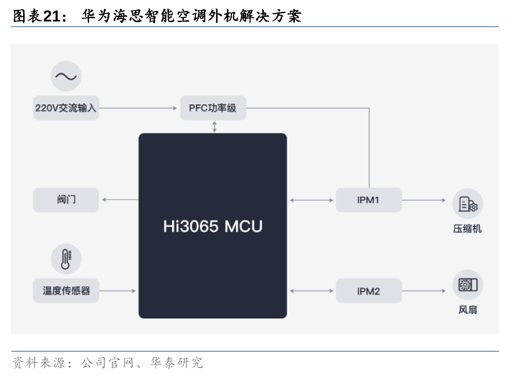 国信证券袁超：中国资产正转向“技术驱动+资产重估”