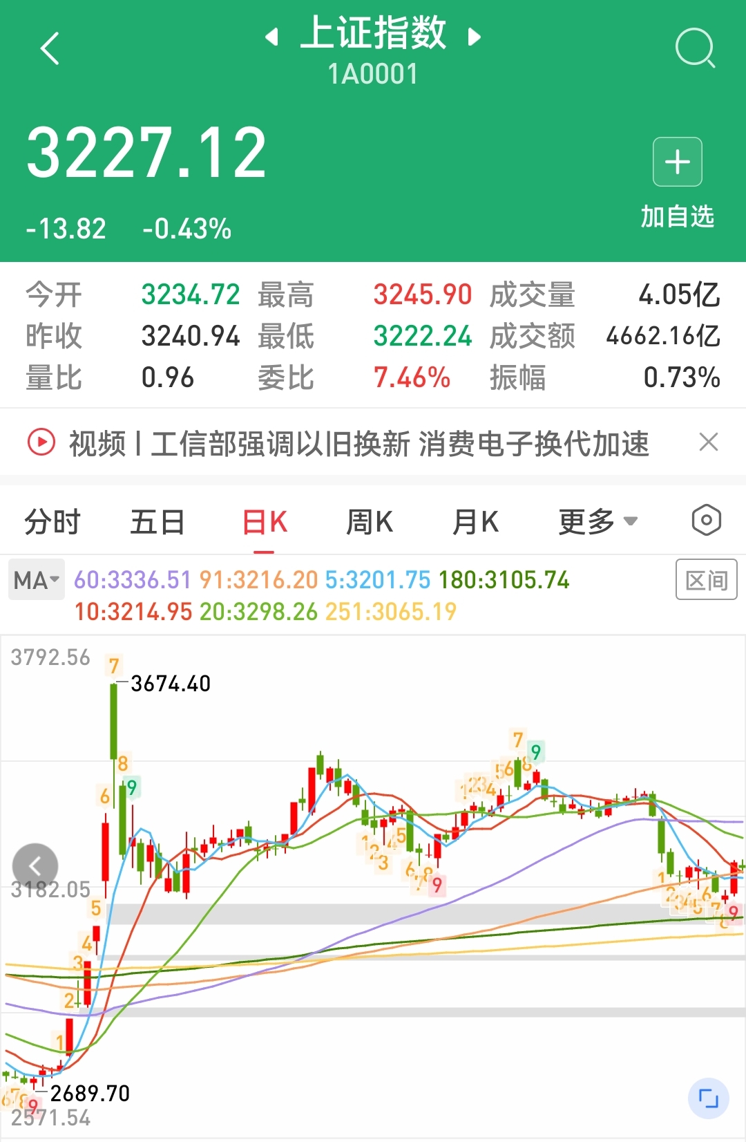 华夏幸福：连续两个交易日收盘价格涨幅偏离值累计达到 20%