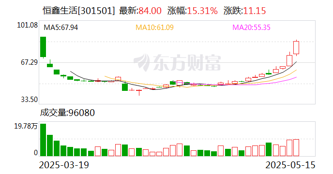 华夏幸福：连续两个交易日收盘价格涨幅偏离值累计达到 20%