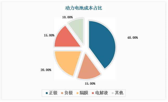 【公告精选】万润新能与宁德时代签订约132万吨磷酸铁锂产品供应协议