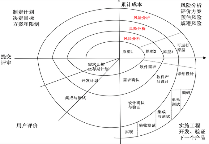 中端医疗险价值新坐标：招商信诺悦健康1号的双螺旋模型