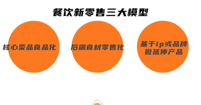 中粮餐饮强效整合资源，为餐饮企业搭建外部资源中心快速应对市场