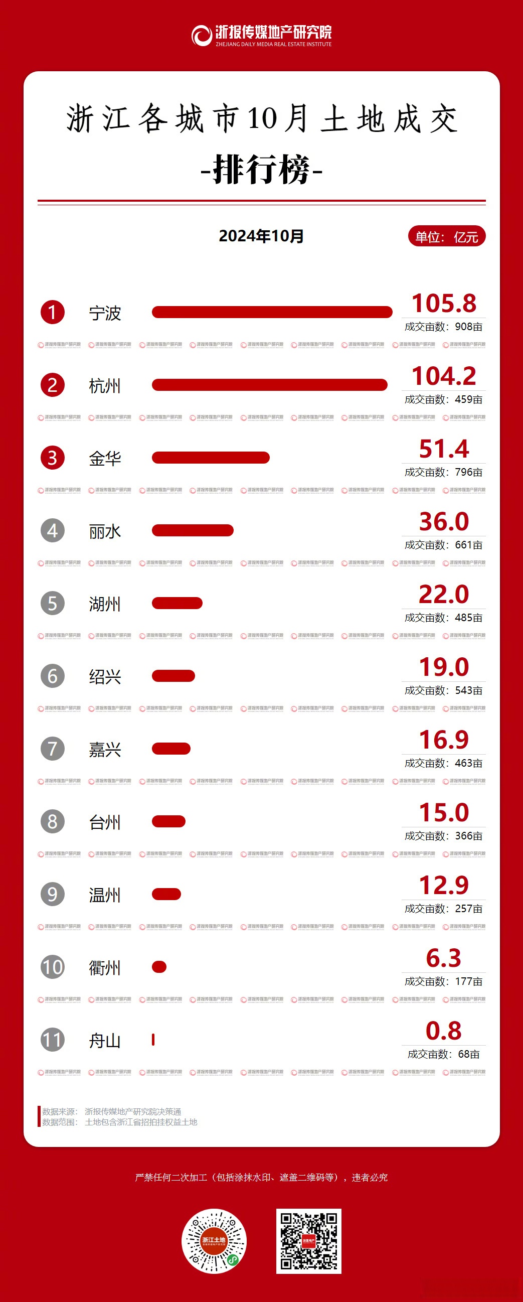 浙江：到2027年全省规模以上人工智能核心产业营业收入超1万亿元