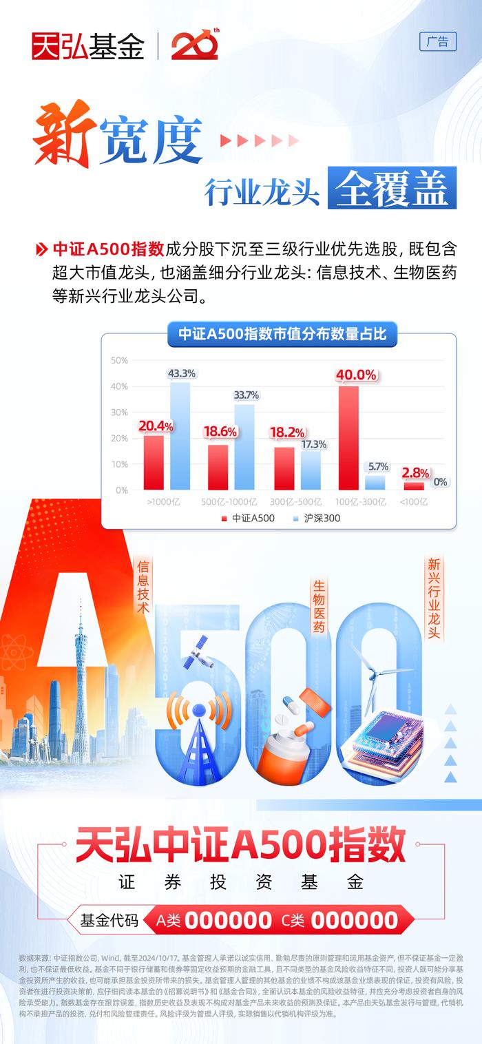 聚焦A股中坚力量 华商中证500指数增强基金5月19日重磅发售