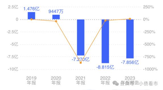 港股IPO紧要关头董事长遭调查，迈威生物连年亏损加剧资金困境，一季度偿债压力陡升