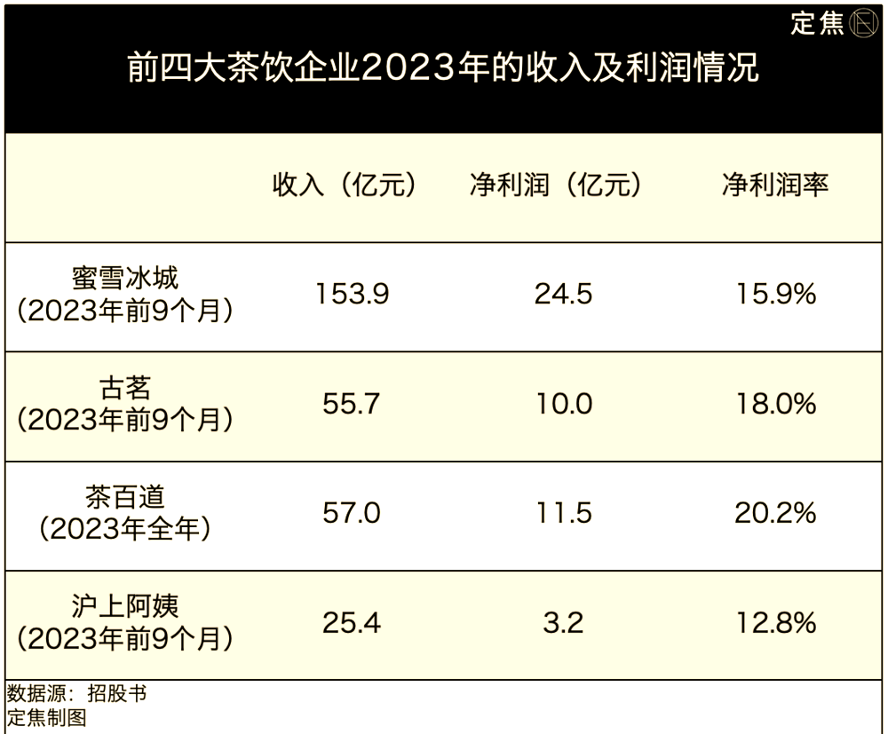 新茶饮行业进入“战略联名”深水区：看益禾堂从流量博弈到价值沉淀的突围！
