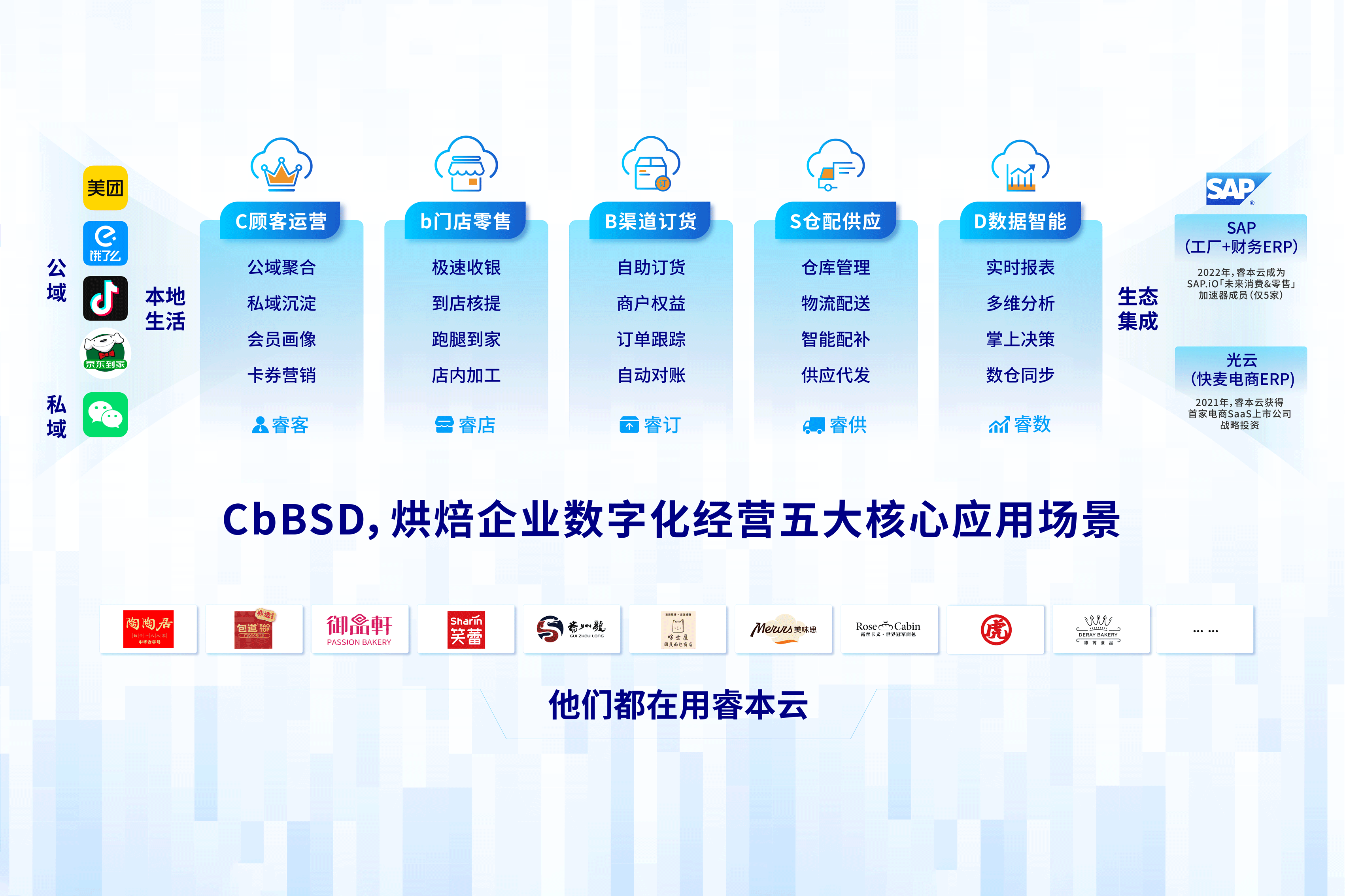 赵先德：数字化供应链的本质是构建“数字化端到端整合与创新”的能力