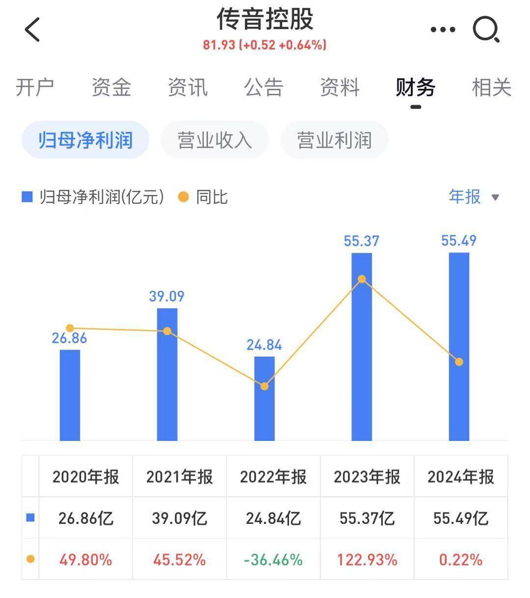 传音控股子公司拟7000万元增资钛氪能源 推动扩品类业务发展