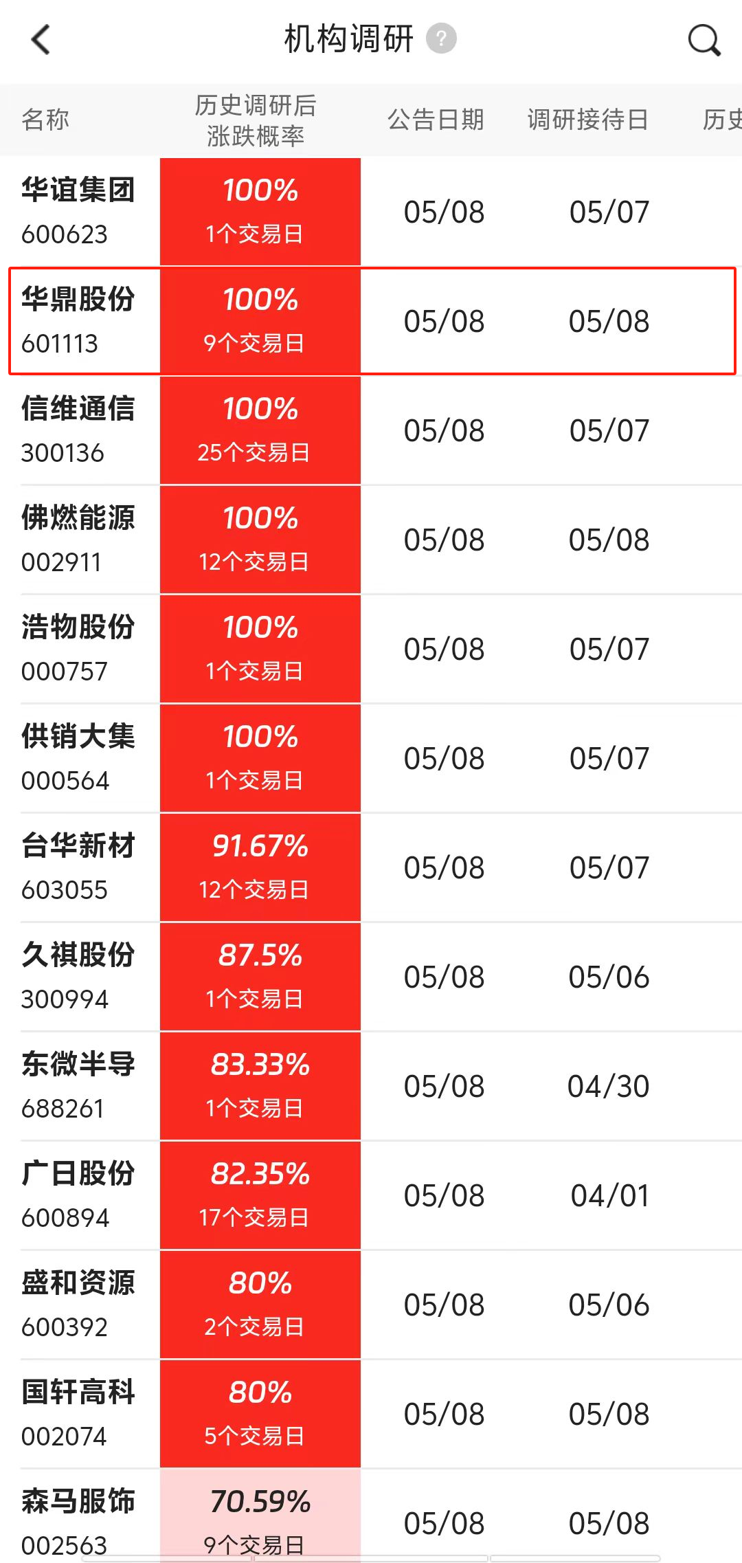 AI芯片新突破，机构盯上这些股