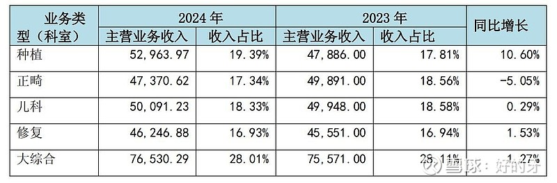 滔搏2024/25财年营收270.1亿元,多措并举积极应变,构筑长期价值