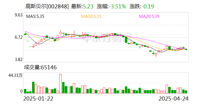 滔搏2024/25财年营收270.1亿元,多措并举积极应变,构筑长期价值