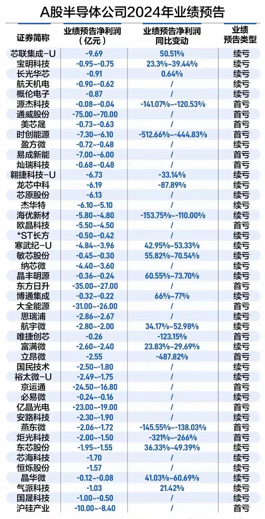 5月22日中恒电气涨停：氮化镓，拼多多概念股，第三代半导体概念热股