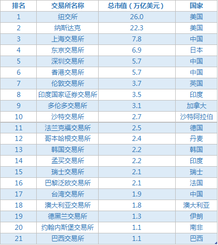 北交所股票全天成交额371.85亿元，126股成交额超亿元