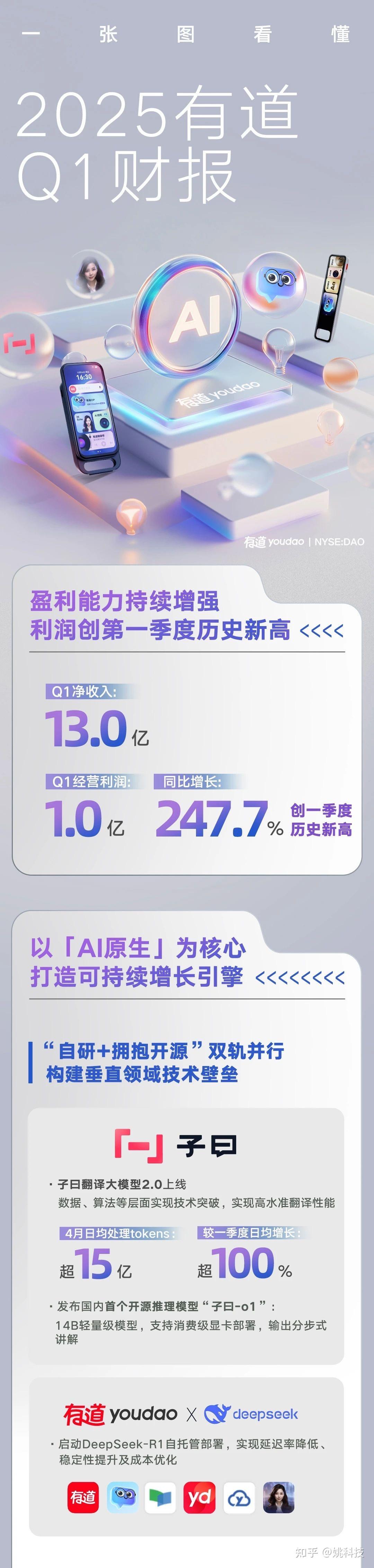 腾讯音乐娱乐集团2025Q1业绩持续稳健增长：总收入73.6亿元，调整后净利润22.3亿元