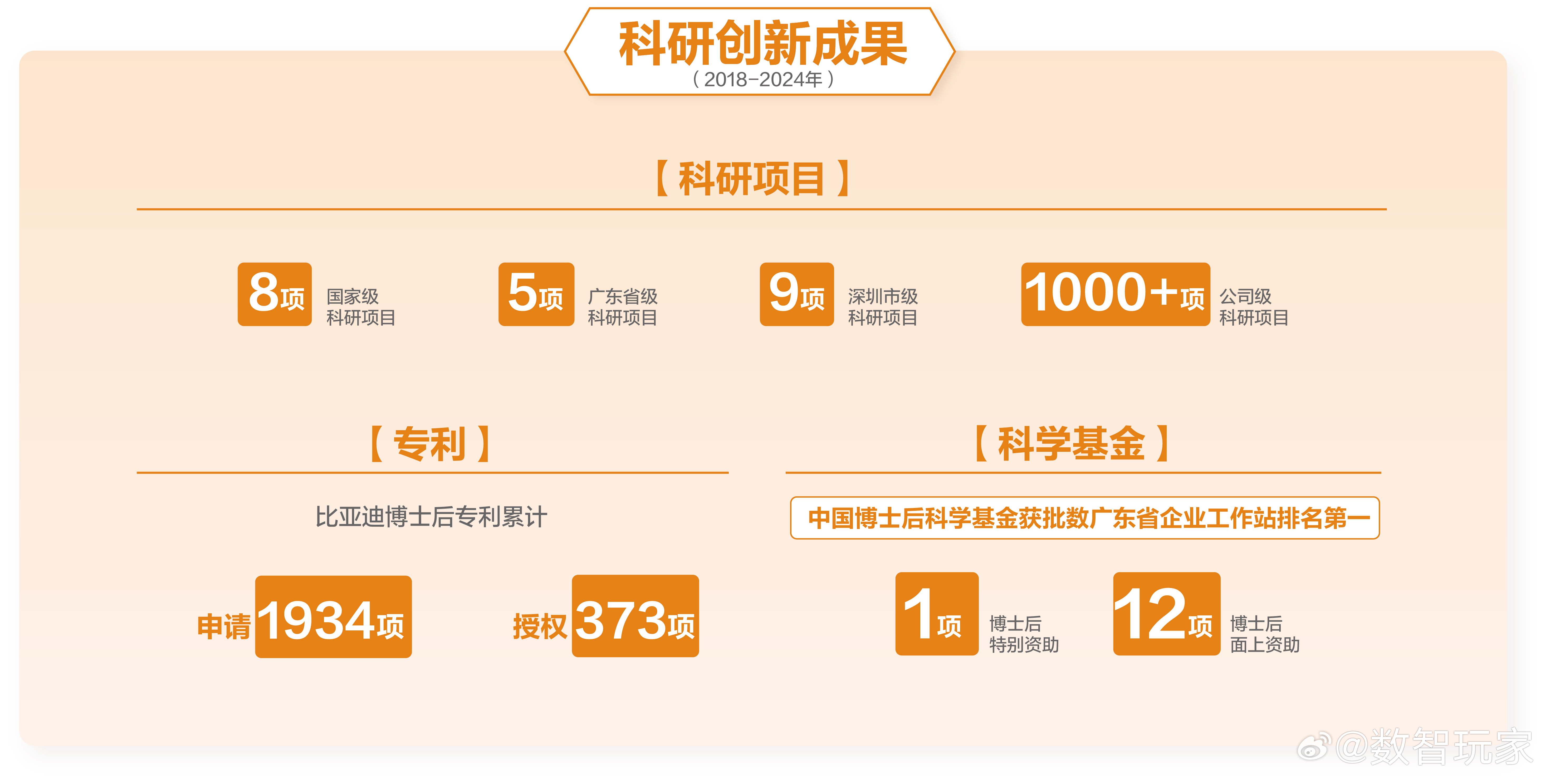 晶方科技：汽车智能化推动封装业务增长 拓展非CIS应用商业化量产