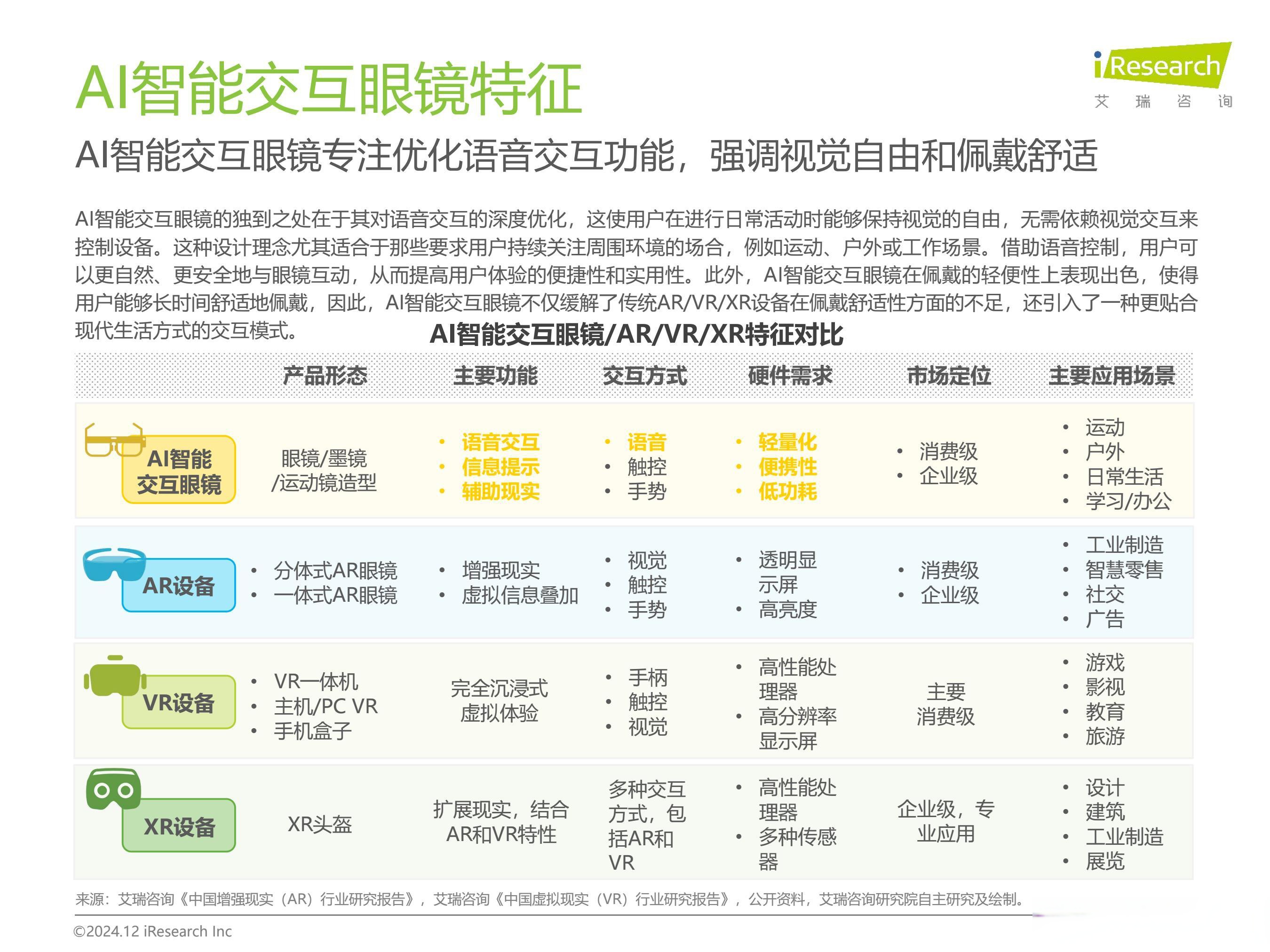 高德地图入局AI眼镜 与雷鸟创新达成深度战略合作