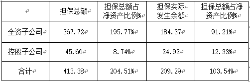 控股子公司成功取得广州“新瑞路6号项目”运营管理权，红棉股份进一步发力产业园区运营板块