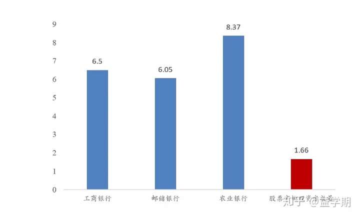 大消息！多家券商银行联手！