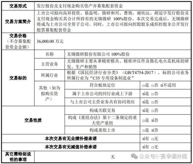 邦彦技术：终止发行股份及支付现金购买资产并募集配套资金事项